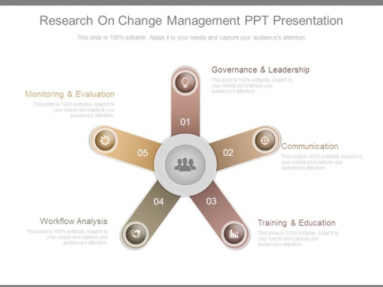 Research On Change Management Ppt Presentation Research On Change Management Ppt Presentation