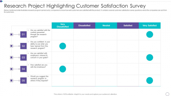 Research Project Highlighting Customer Satisfaction Survey Designs PDF