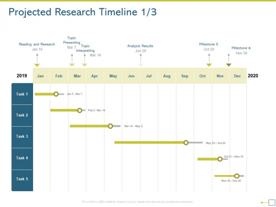 Research Proposal For A Dissertation Or Thesis Projected Research Timeline Topic Structure PDF