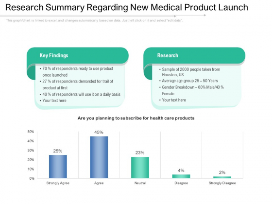 Research Summary Regarding New Medical Product Launch Ppt PowerPoint Presentation Styles Mockup PDF Research Summary Regarding New Medical Product Launch Ppt PowerPoint Presentation Styles Mockup PDF