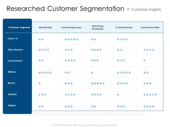 Researched Customer Segmentation Customer Insights Mockup PDF Researched Customer Segmentation Customer Insights Mockup PDF