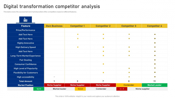 Reshaping Business In Digital Digital Transformation Competitor Analysis Diagrams PDF