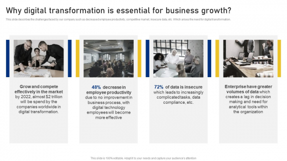 Reshaping Business In Digital Why Digital Transformation Is Essential For Business Growth Slides PDF