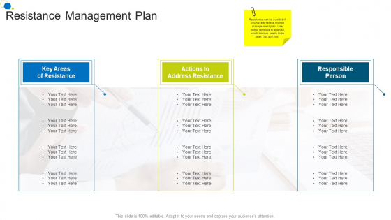 Resistance Management Plan Corporate Transformation Strategic Outline Structure PDF Resistance Management Plan Corporate Transformation Strategic Outline Structure PDF