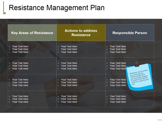 resistance management plan ppt powerpoint presentation show design