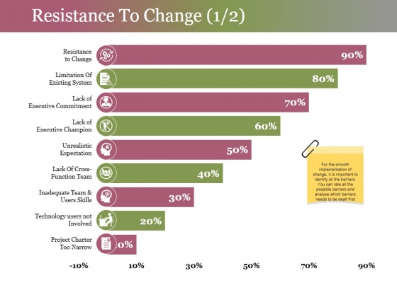 Resistance To Change Template 1 Ppt PowerPoint Presentation Infographic Template Rules Resistance To Change Template 1 Ppt PowerPoint Presentation Infographic Template Rules