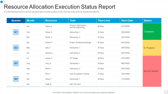 Resource Allocation Execution Status Report Pictures PDF