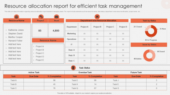 Resource Allocation Report PowerPoint templates, Slides and Graphics