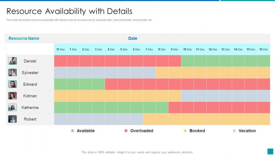 Resource Availability With Details Introduction PDF Resource Availability With Details Introduction PDF