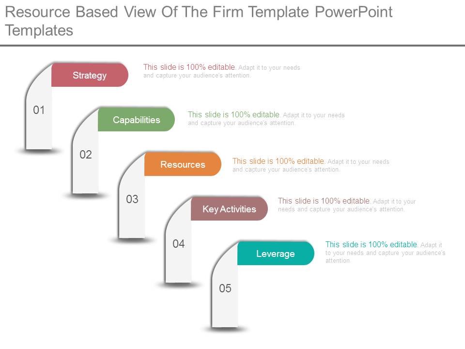 Resource Based View Of The Firm Template Powerpoint Templates