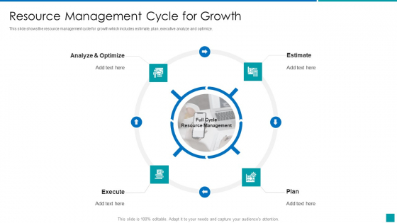 Resource Management Cycle For Growth Introduction PDF