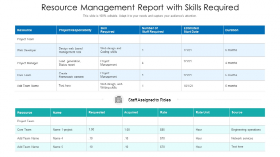 Resource Management Report With Skills Required Ppt PowerPoint Presentation File Microsoft PDF Resource Management Report With Skills Required Ppt PowerPoint Presentation File Microsoft PDF