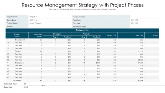 Resource Management Strategy With Project Phases Ppt PowerPoint Presentation File Backgrounds PDF Resource Management Strategy With Project Phases Ppt PowerPoint Presentation File Backgrounds PDF