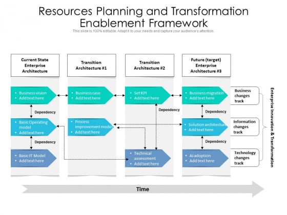 Resources Planning And Transformation Enablement Framework Ppt PowerPoint Presentation Gallery Deck PDF