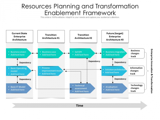 Resources Planning And Transformation Enablement Framework Ppt PowerPoint Presentation Gallery Deck PDF Resources Planning And Transformation Enablement Framework Ppt PowerPoint Presentation Gallery Deck PDF