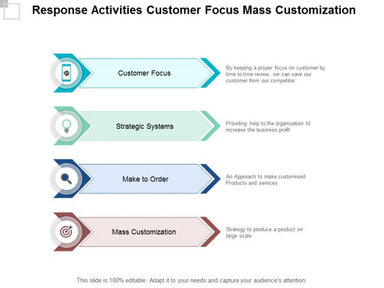 Response_Activities_Customer_Focus_Mass_Customization_Ppt_PowerPoint_Presentation_Visual_Aids_Layouts_Slide_1