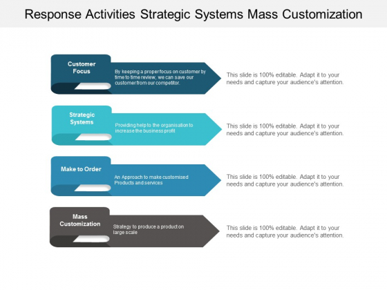 Response_Activities_Strategic_Systems_Mass_Customization_Ppt_PowerPoint_Presentation_Portfolio_Sample_Slide_1