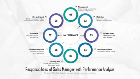 Responsibilities Of Sales Manager With Performance Analysis Ppt Summary Introduction PDF Responsibilities Of Sales Manager With Performance Analysis Ppt Summary Introduction PDF