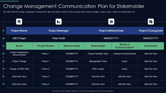 Responsibilities Project Management Office Implementing Digitalization Change Managemen Microsoft PDF