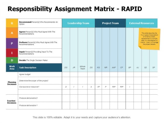 Responsibility Assignment Matrix Rapid Ppt PowerPoint Presentation Infographics Inspiration Responsibility Assignment Matrix Rapid Ppt PowerPoint Presentation Infographics Inspiration