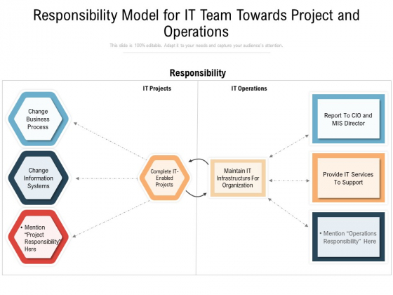 Responsibility Model For IT Team Towards Project And Operations Ppt PowerPoint Presentation Gallery Smartart PDF