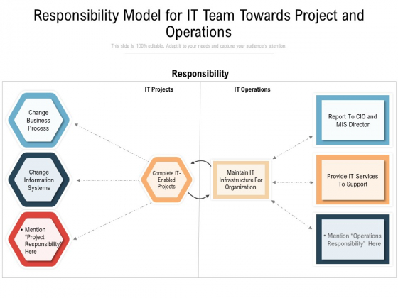 Responsibility Model For IT Team Towards Project And Operations Ppt PowerPoint Presentation Gallery Smartart PDF Responsibility Model For IT Team Towards Project And Operations Ppt PowerPoint Presentation Gallery Smartart PDF