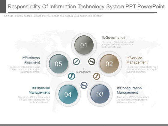 Responsibility Of Information Technology System Ppt Powerpoint Responsibility Of Information Technology System Ppt Powerpoint