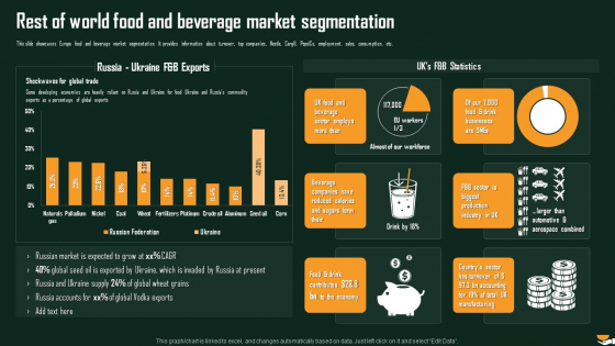 Rest Of World Food And Beverage Market Segmentation International Food And Beverages Sector Analysis Portrait PDF Rest Of World Food And Beverage Market Segmentation International Food And Beverages Sector Analysis Portrait PDF