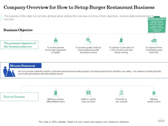Restaurant Business Setup Business Plan Company Overview For How To Setup Burger Restaurant Business Information PDF Restaurant Business Setup Business Plan Company Overview For How To Setup Burger Restaurant Business Information PDF