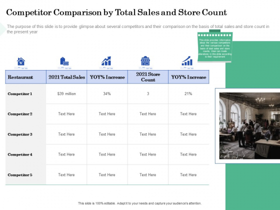 Restaurant Business Setup Business Plan Competitor Comparison By Total Sales And Store Count Icons PDF