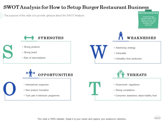 Restaurant Business Setup Business Plan SWOT Analysis For How To Setup Burger Restaurant Business Ideas PDF Restaurant Business Setup Business Plan SWOT Analysis For How To Setup Burger Restaurant Business Ideas PDF
