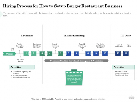 Restaurant Business Setup Plan Hiring Process For How To Setup Burger Restaurant Business Topics PDF Restaurant Business Setup Plan Hiring Process For How To Setup Burger Restaurant Business Topics PDF