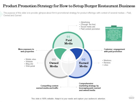 Restaurant Business Setup Plan Product Promotion Strategy For How To Setup Burger Restaurant Business Template PDF Restaurant Business Setup Plan Product Promotion Strategy For How To Setup Burger Restaurant Business Template PDF