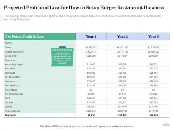 Restaurant Business Setup Plan Projected Profit And Loss For How To Setup Burger Restaurant Business Diagrams PDF Restaurant Business Setup Plan Projected Profit And Loss For How To Setup Burger Restaurant Business Diagrams PDF