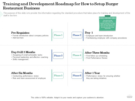 Restaurant Business Setup Plan Training And Development Roadmap For How 