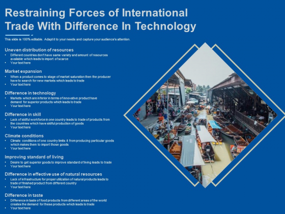 Restraining Forces Of International Trade With Difference In Technology Ppt PowerPoint Presentation Infographics Samples PDF Restraining Forces Of International Trade With Difference In Technology Ppt PowerPoint Presentation Infographics Samples PDF