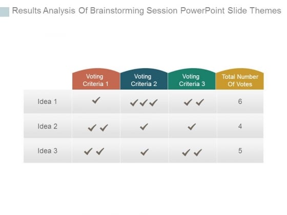 Results Analysis Of Brainstorming Session Powerpoint Slide Themes Results Analysis Of Brainstorming Session Powerpoint Slide Themes