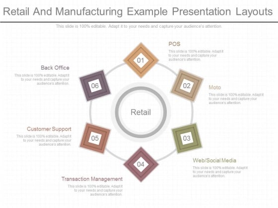 Retail And Manufacturing Example Presentation Layouts