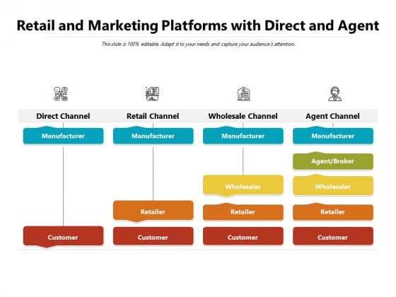Retail And Marketing Platforms With Direct And Agent Ppt PowerPoint Presentation Infographic Template Background Designs PDF Retail And Marketing Platforms With Direct And Agent Ppt PowerPoint Presentation Infographic Template Background Designs PDF