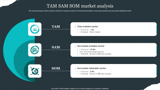 Retail Apparel Online Tam Sam Som Market Analysis Slides PDF