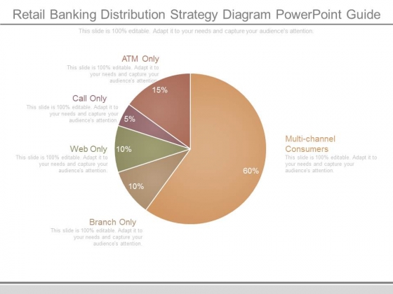 Retail Banking Distribution Strategy Diagram Powerpoint Guide Retail Banking Distribution Strategy Diagram Powerpoint Guide