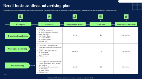 Retail Business Direct Advertising Plan Topics PDF - PowerPoint Templates