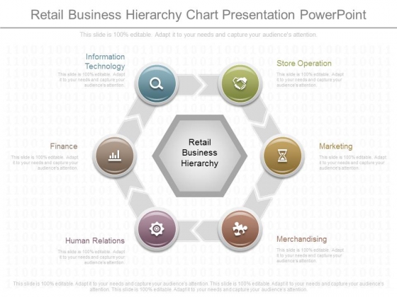 Retail Hierarchy Chart