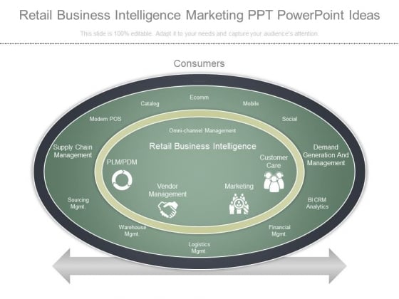 Retail Business Intelligence Marketing Ppt Powerpoint Ideas Retail Business Intelligence Marketing Ppt Powerpoint Ideas