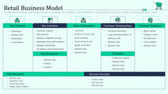 Retail Business Model Retail Outlet Positioning And Merchandising Approaches Structure PDF Retail Business Model Retail Outlet Positioning And Merchandising Approaches Structure PDF