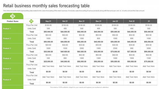 Retail Business Monthly Sales Forecasting Table Ppt Summary Examples PDF