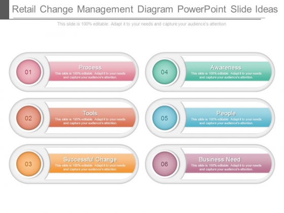 Retail Change Management Diagram Powerpoint Slide Ideas Retail Change Management Diagram Powerpoint Slide Ideas