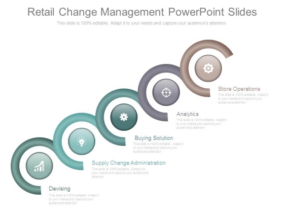 Retail Change Management Powerpoint Slides Retail Change Management Powerpoint Slides