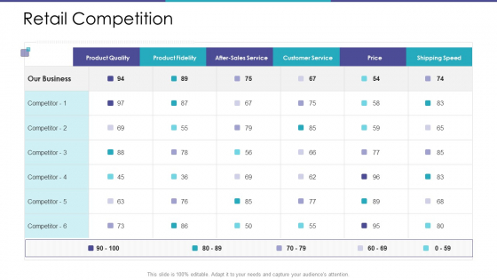 Retail Competition Ppt Layouts Ideas PDF Retail Competition Ppt Layouts Ideas PDF