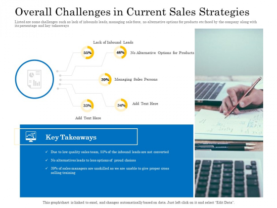 Retail Cross Selling Techniques Overall Challenges In Current Sales Strategies Pictures PDF Retail Cross Selling Techniques Overall Challenges In Current Sales Strategies Pictures PDF